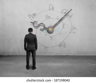 Man facing money symbol clock hands with PDCA loop on wall