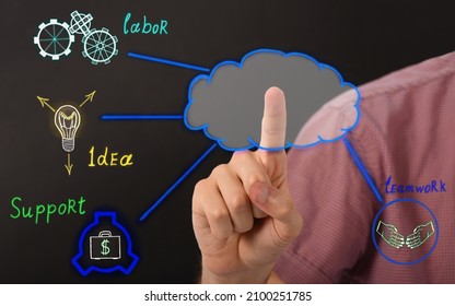 Man hand drawing cloud computing diagram. Concept of various components of success  on black background. High resolution photo.