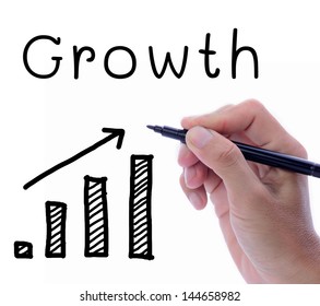 Man Hand Writing Word Growth Drawing Stock Photo 144658982 | Shutterstock