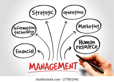 Time Management Business Strategy Mind Map Stock Photo 277525640 ...