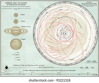 Map Of The Solar System. Publication Of The Book 