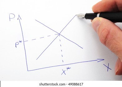 Market Economics Concept With Cross Of Supply And Demand Curve