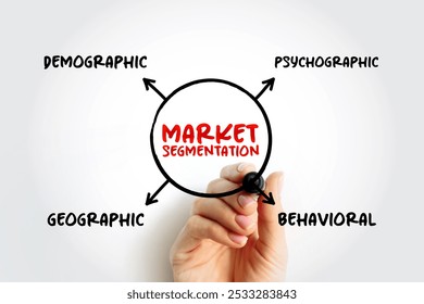 Market Segmentation creates subsets of a market based on demographics, needs, priorities, common interests, and other psychographic or behavioral criteria, mind map concept background