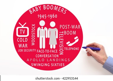 marketing baby boomers generation. 1945-1960 year. Marketing to baby boomers
