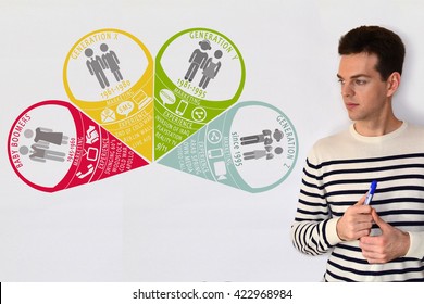 Marketing Generations. Marketing On Different Generations.