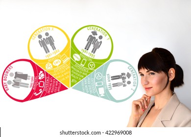 Marketing Generations. Marketing On Different Generations.