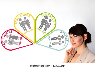 Marketing Generations. Marketing On Different Generations.