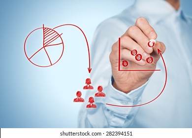 Marketing Strategy - Segmentation, Targeting, Market Gap And Positioning. Visualization Of Marketing Strategy Process. 