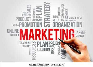 Marketing Word Cloud Swot Analysis Organization Stock Photo 245258278 ...