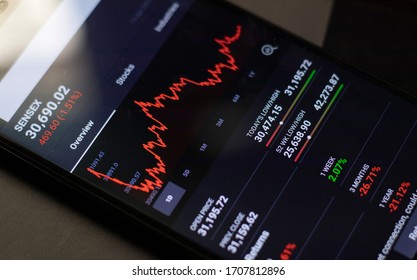 Maski, India - April 14, 2020 : Crash In Sensex Share Market On Mobile During Covid-19 Lockdown.