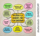 Mastery is a journey, not a destination - a winding, evolving process of deepening skill, understanding, and self-awareness over time. Infographics mind map.
