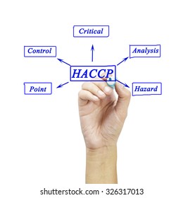 Critical control points. ХАССП картинки. ХАССП картинки для презентации. ХАССП картинка смешная.