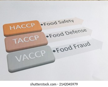 Meaning Haccp Taccp Vaccp Food Safety Stock Photo (Edit Now) 2142045979 ...