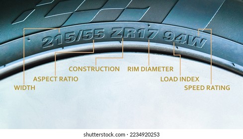 Meaning of the numbers and characters on tyre sidewalls with a below copy space, automotive part concept - Shutterstock ID 2234920253