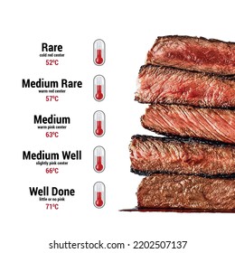 Meat cooking levels. Rare, Medium Rare, Medium, Medium good, Well done. The degree of roasting of steaks. Meat cooking temperature - Shutterstock ID 2202507137
