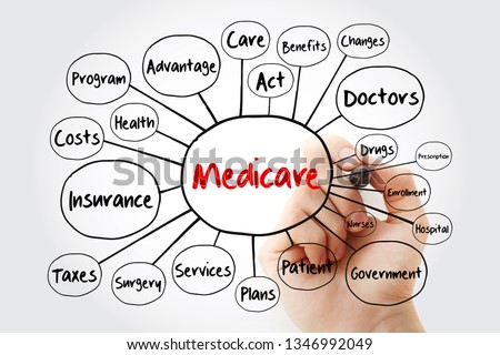 Medicare mind map flowchart with marker, health concept for presentations and reports