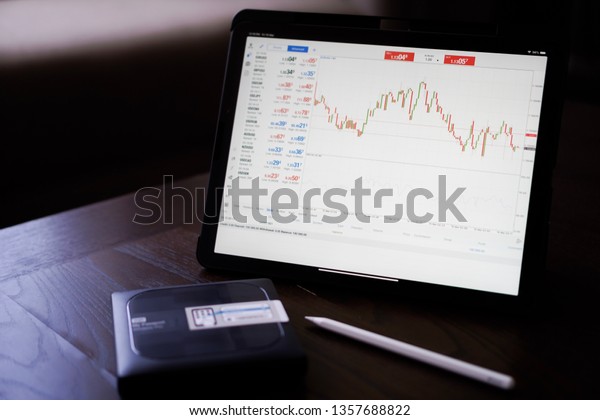 forex trading gewinnsteuer australien