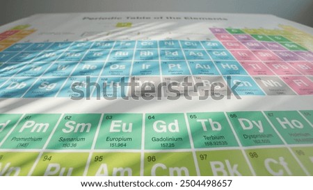 Mendeleev's Periodic Table of Chemical Elements