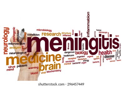 Meningitis word cloud concept
