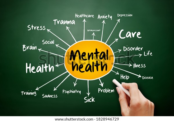 Mental Health Mind Map Flowchart Health Stock Photo (Edit Now) 1828946729
