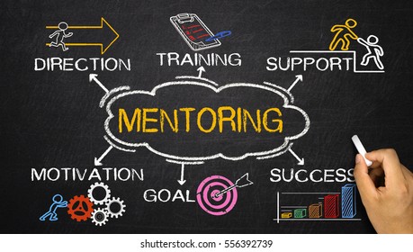 Mentoring Concept With Business Elements And Related Keywords On Blackboard