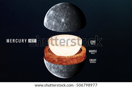 Mercury inner structure. Elements of this image furnished by NASA