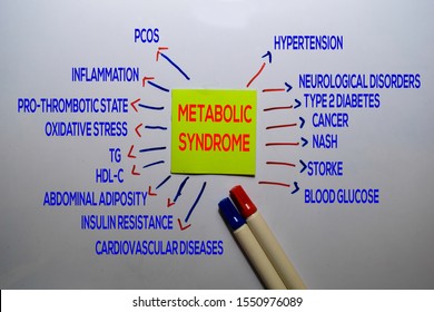 3,687 Metabolic syndrom Images, Stock Photos & Vectors | Shutterstock