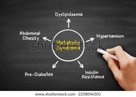 Metabolic Syndrome mind map process, medical concept on blackboard