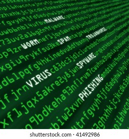 Methods Of Cyber Attack In Code Including Virus, Worm, Trojan Horse, Malware And Spyware