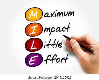 MILE - Maximum Impact Little Effort Acronym, Business Concept Background