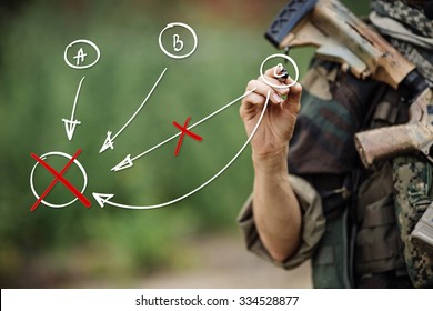 Military Concept, Soldier Drawing The Battle Map