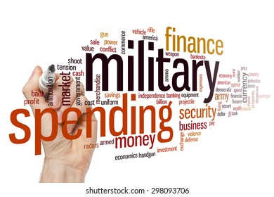 Military Spending Concept Word Cloud Background