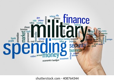 Military Spending Concept Word Cloud Background