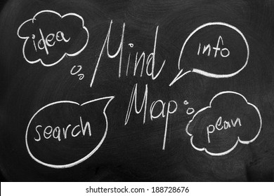 Mind Map Concept On Blackboard With White Chalk