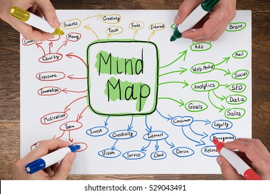 Mind Map Diagram