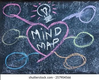 Mind Map Written On Blackboard, Vintage Style
