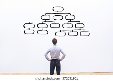 mindmap concept, business man looking at the scheme of hierarchy, management of organization, organigram - Shutterstock ID 572031901