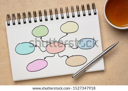 mindmap or network concept - blank flowchart sketched in a notebook with a cup of tea