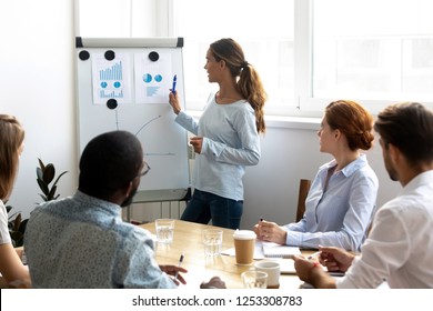 Mixed race female business coach presenting report standing near whiteboard pointing on sales statistic shown on diagram and chart teach diverse company members gathered together in conference room