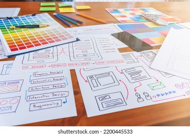 mobile application development team is studying and designing  ux ui system to display and color in application on smartphone to work efficiently and not cause the ux ui system to have any errors.
