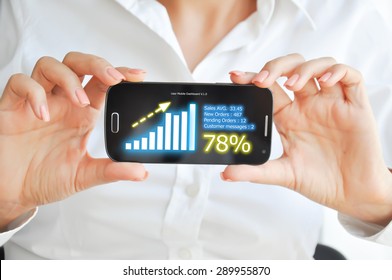 Mobile Device Sales Dashboard Or Interface To Monitor Your Business Online