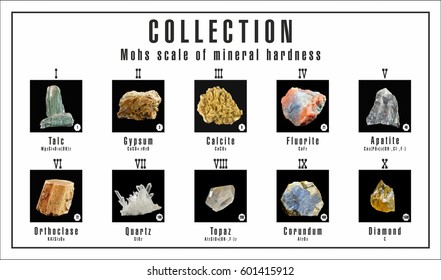 pyrite hardness mohs scale