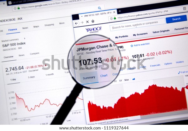 Yahoo Finance Free Stock Charts