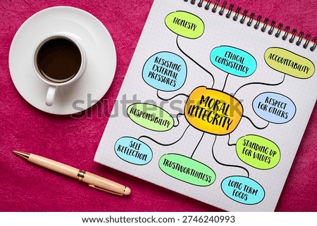 Moral integrity - a commitment to uphold ethical principles and values, even in challenging situations, mind map infographics sketch.