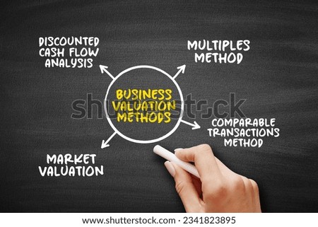 Most Common Business Valuation Methods, mind map concept for presentations and reports