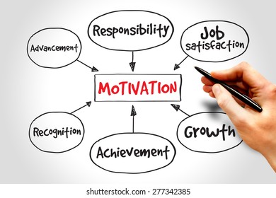 Motivation Mind Map Business Concept Stock Photo 277342385 | Shutterstock