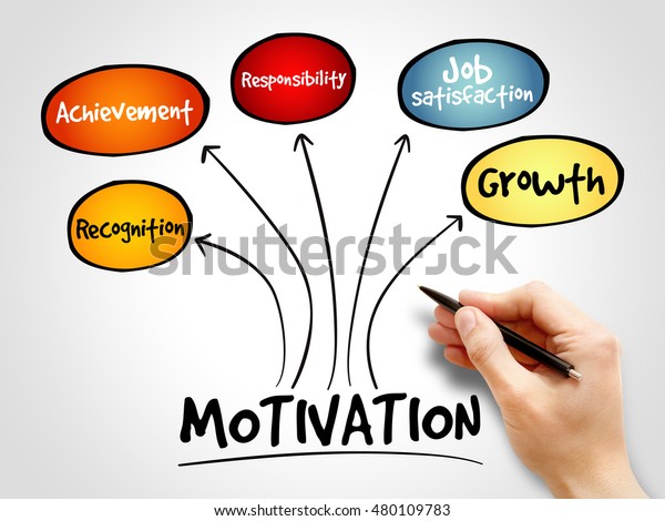 Motivation Mind Map Business Concept Background Stock Photo 480109783 