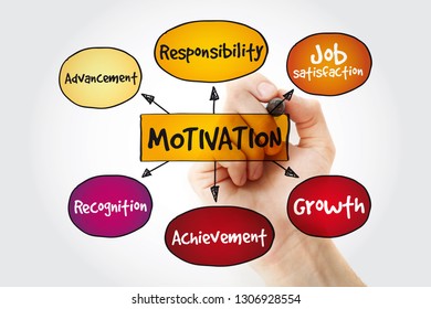 Motivation Mind Map Marker Business Concept Stock Photo 1306928554 ...