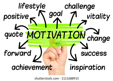 Motivation Word Cloud Tag Cloud Isolated Stock Photo 1111688915 ...