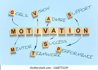 Motivation Theories Images Stock Photos Vectors Shutterstock